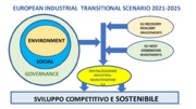 Manutenzione nella transizione industriale