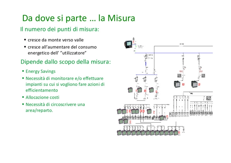 Piano di azione energetico con effetti permanenti basato sulla misura