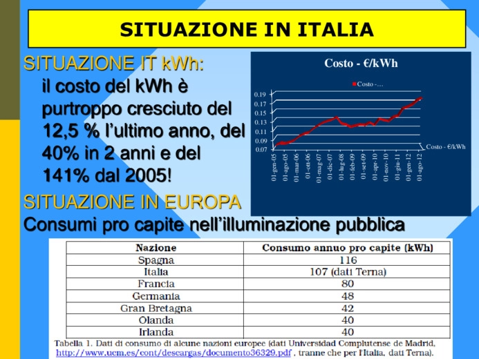 Picil in ottica smart