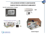 Pompe di Calore: competitività tra tariffe, incentivazione ed evoluzione tecnologica