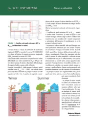 Pompe di calore: definiti i criteri di calcolo dell’energia primaria