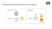 Impianti di cogenerazione per biogas e gas naturale 