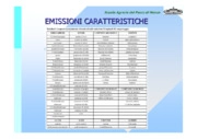 Presidi ambientali: gli odori, la gestione del biofiltro, adempimenti e