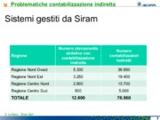 Problematiche della contabilizzazione indiretta