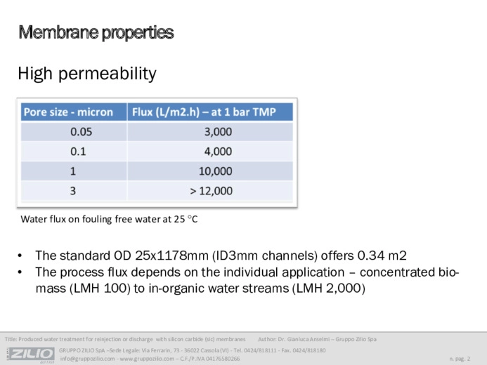 Produced water treatment for reinjection or discharge with silicon carbide (SiC) membranes