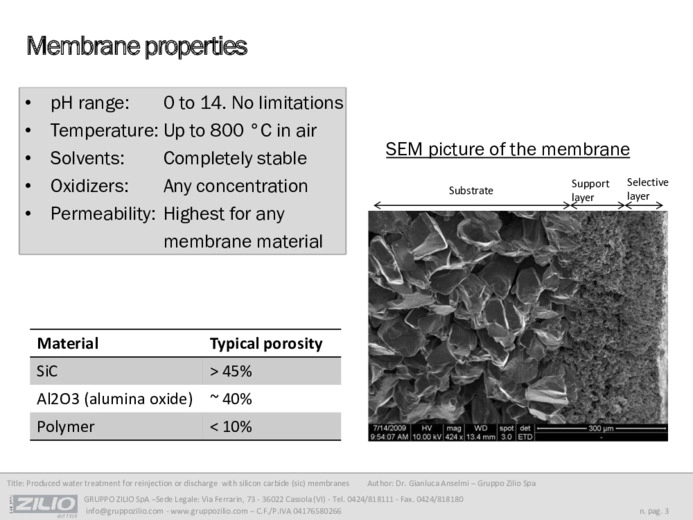 Produced water treatment for reinjection or discharge with silicon carbide (SiC) membranes