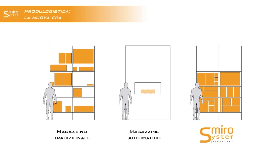 Produlogistica: la nuova era