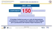 Profili manageriali degli esperti per Impresa 4.0