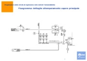 Progettazione delle valvole di regolazione nelle Centrali Termoelettriche 