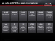 Progetti di asset management & manutenzione per aziende multistabilimento