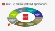 Progetti di Asset Management su scala Enterprise