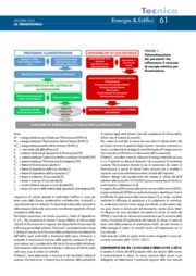 Progetto di norma prEN15193-1:2015 per il calcolo della prestazione energetica