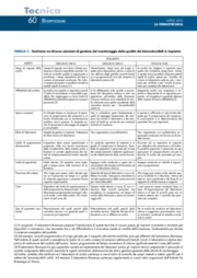 Qualità della biomassa solida: aspetti normativi, soluzioni analitiche e prospettive