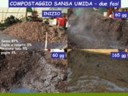 Quality asessement of simplified static method for olive mill waste