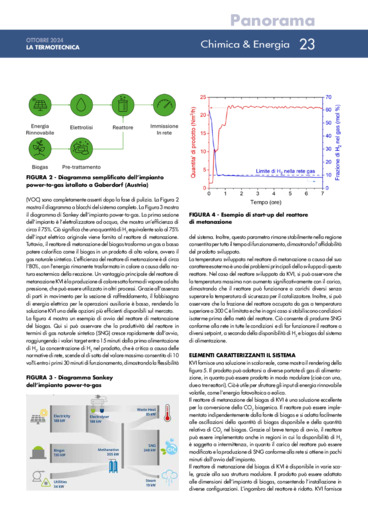 Reattore di metanazione del biogas