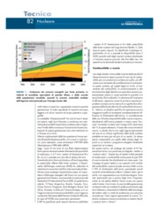 Reattori nucleari di iV generazione Parte I - Il nucleare