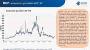 Report mercato elettrico ITALIA SOLARE: continua in Italia il trend