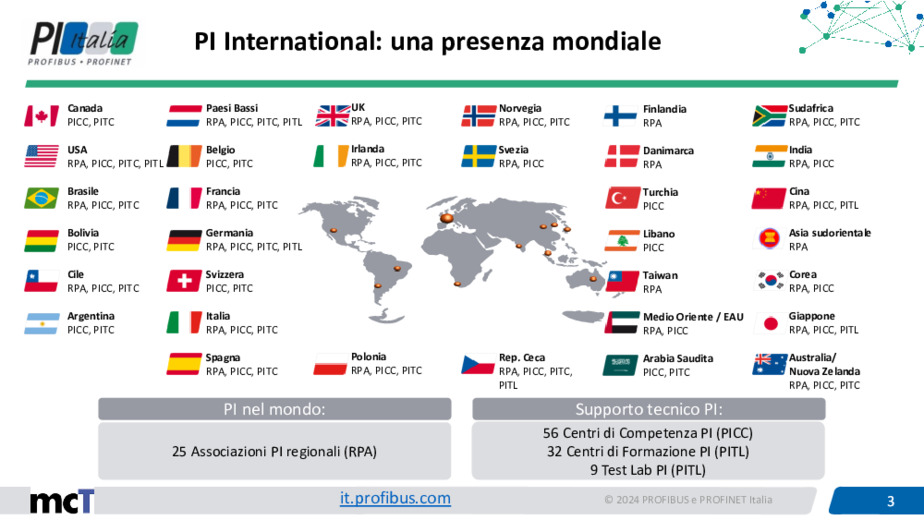 Revamping di impianti tradizionali con Ethernet APL: la visione di Profinet