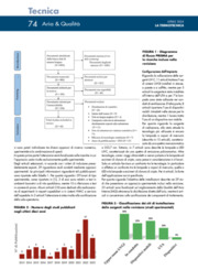 Revisione sistematica sull