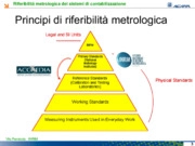 Riferibilità metrologica dei sistemi di contabilizzazione