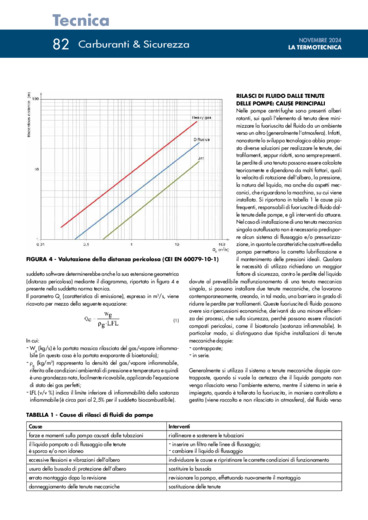 Rilascio di biocombustibile liquido da pompa di trasferimento. Un caso studio relativo alla classificazione della zona Atex