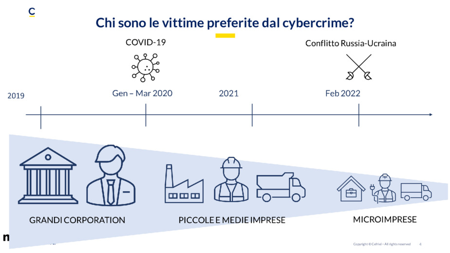 Ripensare la cybersecurity dal punto di vista degli umani. L'importanza del training ed il caso del progetto EU CYRUS