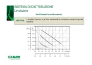 Riqualificazione della centrale termica - sistema di distribuzione