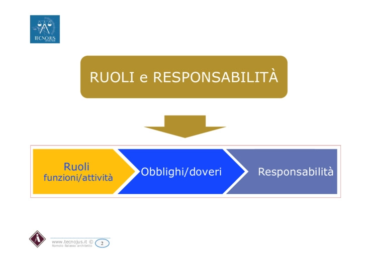 Ruoli e responsabilità degli attori coinvolti nella produzione e distribuzione