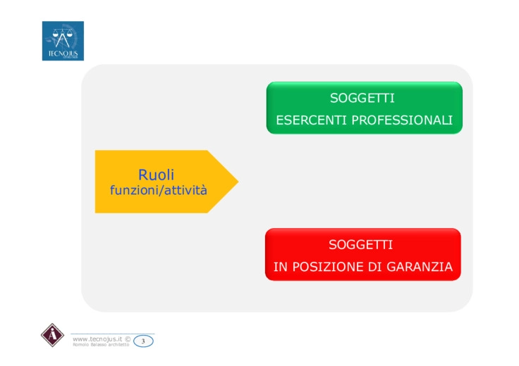 Ruoli e responsabilità degli attori coinvolti nella produzione e distribuzione