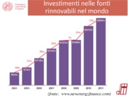 Scenario internazionale della competitività per le FER-e