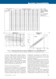 Scorrimento a caldo ed evoluzione microstrutturale dell’acciaio inossidabile per applicazioni