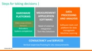 Machine Conditions Monitoring (MCM)