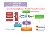 Sistema Co.Re.Pla: eccellenza della filiera italiana della plastica che assicura