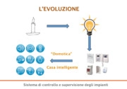 Sistema di controllo e supervisione degli impianti