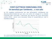 Sistema di controllo per turbine eoliche