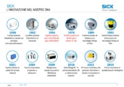 Sistemi di monitoraggio delle emissioni confronto tra normative EU ed