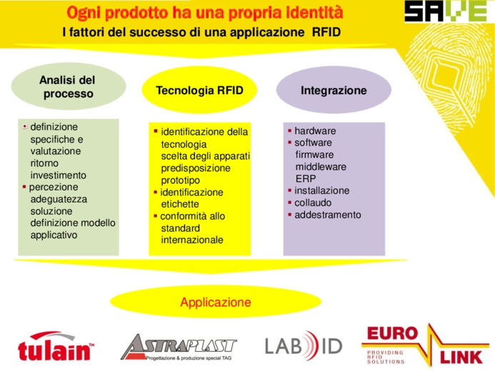 Sistemi RFID su Misura