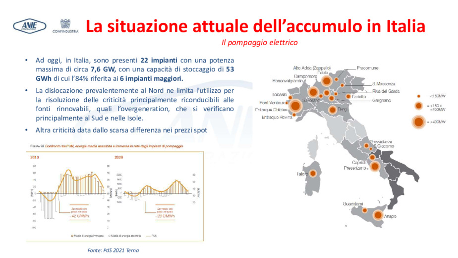 Situazione attuale e prospettive degli accumuli in Italia