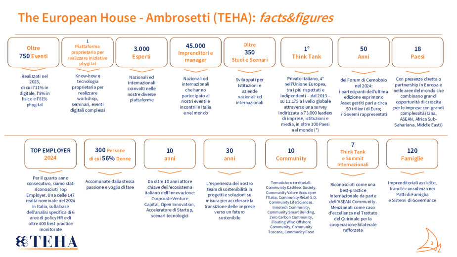 Smart Building: un paradigma in continua evoluzione