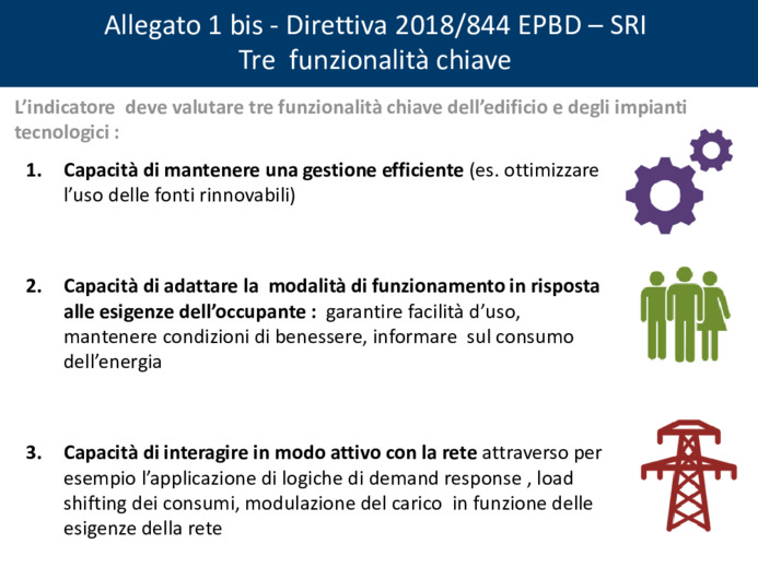 Smart Rediness Indicator (SRI), il nuovo indicatore di predisposizione all'intelligenza degli edifici