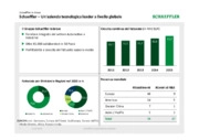 SmartQB: toccare con mano il Condition Monitoring