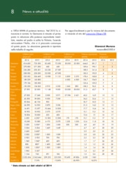 Solare Termico: disponibili i Barometri