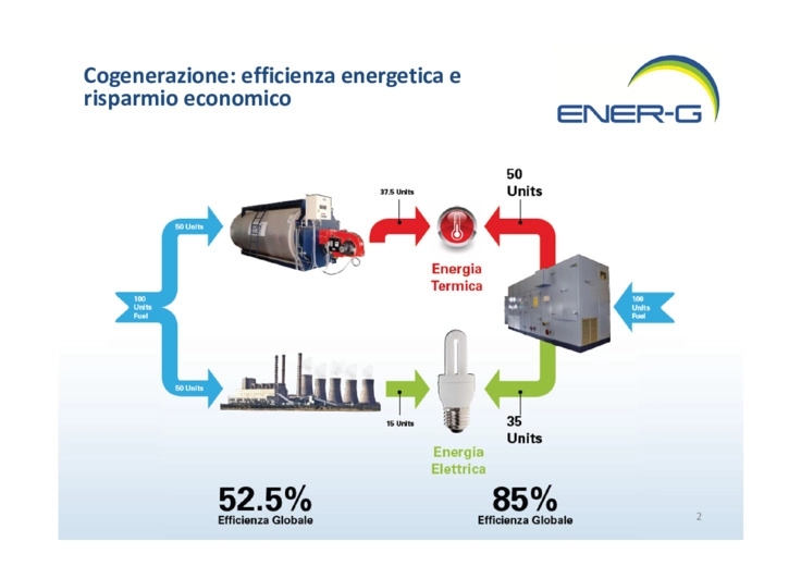 Soluzioni cogenerative - risparmio garantito ad investimento zero