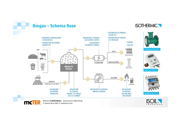Soluzioni di misura per vettori energetici e mercato biogas