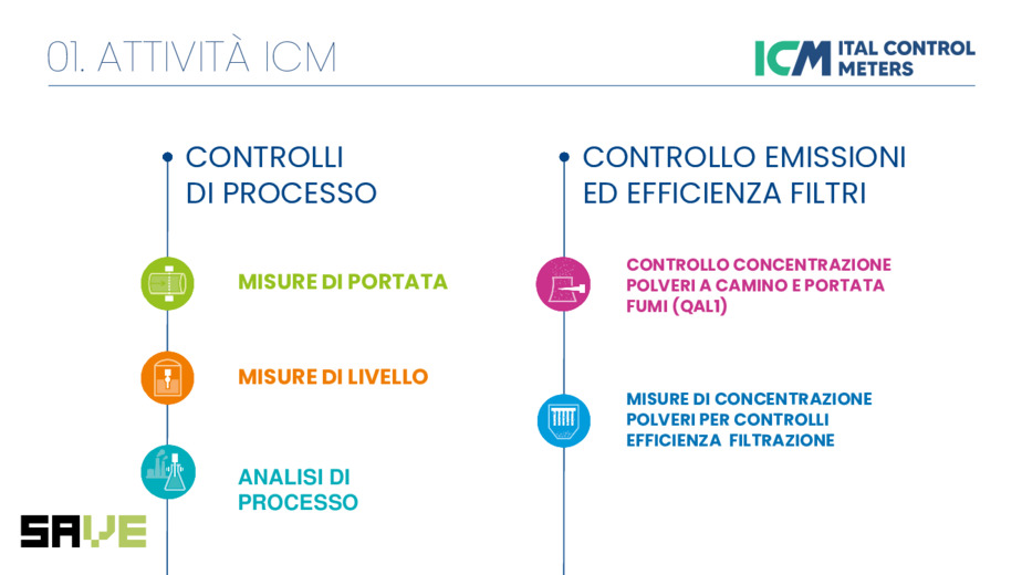 Soluzioni smart per l'efficientamento e la digitalizzazione della rete idrica esistente