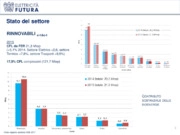 Spunti e criticità nel futuro quadro legislativo per la produzione