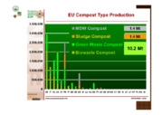 State of the art, quantity, quality, labelling and market share