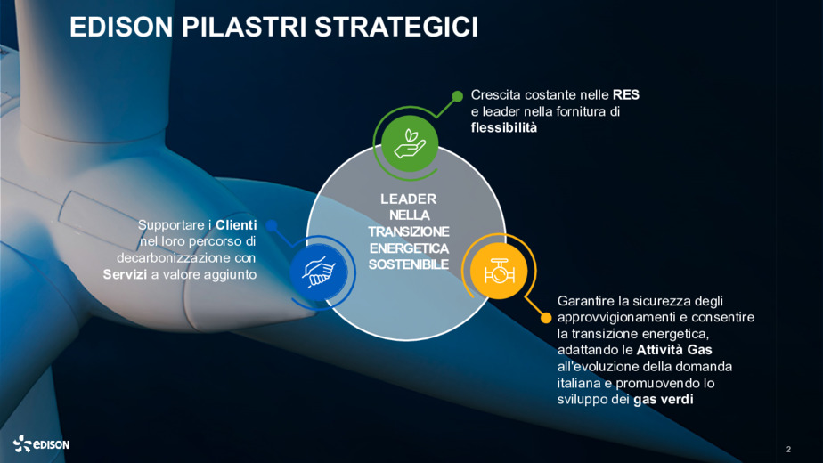 Strategia a supporto della transizione energetica