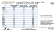 Strategia Nazionale BUL - Stato di attuazione