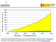 Sustainable perennial bioenergy crops in marginal lands